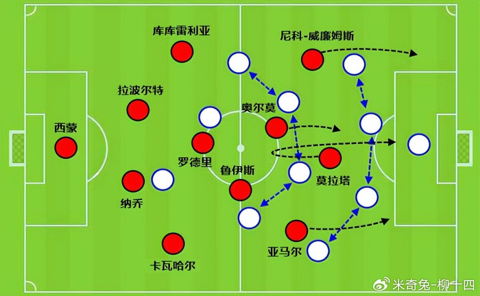 欧美杯取消引争议，西班牙阵容隐患浮出水面